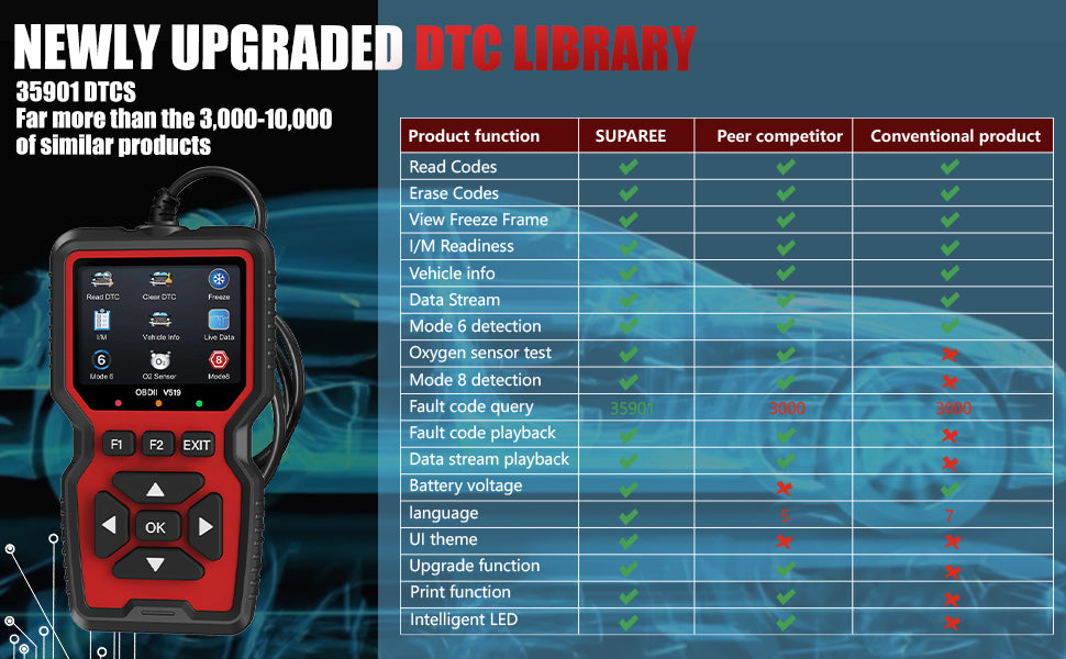 WEJOWE OBD2 Scanner with upgraded DTC library comparison chart for advanced diagnostics.