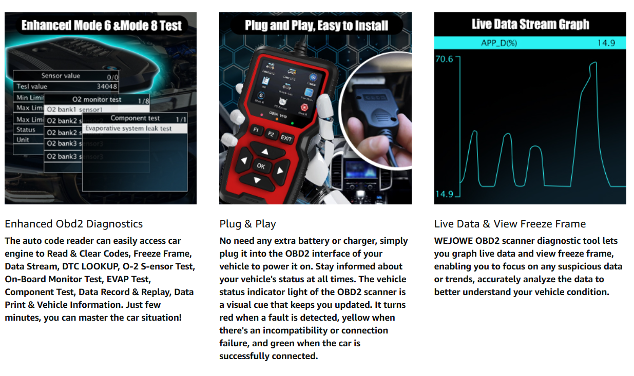 WEJOWE OBD2 Scanner showcasing its unique features, including one-click I/M readiness, enhanced diagnostics, plug-and-play functionality, and live data stream graphs. The scanner's 2.8-inch color screen provides clear visual cues and easy-to-use hotkeys, making it perfect for thorough vehicle analysis and diagnostics.